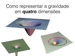 Como representar a gravidade
em quatro dimensões
 