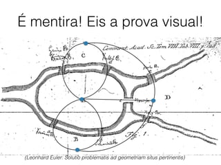 É mentira! Eis a prova visual!
(Leonhard Euler: Solutio problematis ad geometriam situs pertinentis)
 