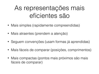 As representações mais
eﬁcientes são
• Mais simples (rapidamente compreendidas)
• Mais atraentes (prendem a atenção)
• Seguem convenções (usam formas já aprendidas)
• Mais fáceis de comparar (posições, comprimentos)
• Mais compactas (pontos mais próximos são mais
fáceis de comparar)
 