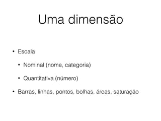 Uma dimensão
• Escala
• Nominal (nome, categoria)
• Quantitativa (número)
• Barras, linhas, pontos, bolhas, áreas, saturação
 