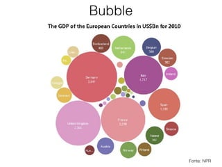 Bubble
Fonte: NPR
 