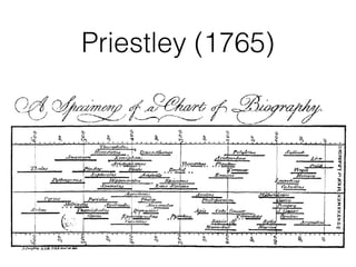 Priestley (1765)
 