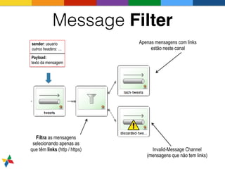 Message Filter
Filtra as mensagens  
selecionando apenas as  
que têm links (http / https)
Apenas mensagens com links 
est...
