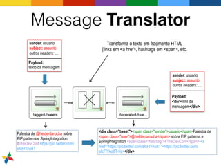 Message Translator
sender: usuario
subject: assunto
outros headers: …
Payload: 
texto da mensagem
Transforma o texto em fr...