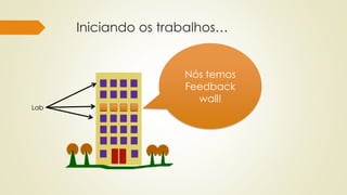 Iniciando os trabalhos…
Nós temos
Feedback
wall!
Lab
 