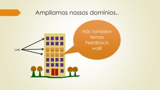 Ampliamos nossos domínios..
Nós também
temos
Feedback
wall!Lab
 