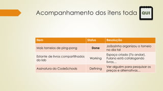 QUIAcompanhamento dos itens toda
Item Status Resolução
Mais torneios de ping-pong Done
Joãozinho organizou o torneio
no dia tal
Estante de livros compartilhados
do lab
Working
Espaço criado (7o andar).
Fulano está catalogando
livros…
Assinatura do CodeSchools Defining
Ver alguém para pesquisar os
preços e alternativas…
 