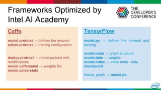 Globalcode – Open4education
Frameworks Optimized by
Intel AI Academy
18
Caffe:
model.prototxt → defines the network
solver.prototxt → training configuration
deploy.prototxt → model.prototxt with
modifications
model.caffemodel → weights file
model.solverstate
TensorFlow:
model.py → defines the network and
training
model.meta → graph structure
model.data → weights
model.index → index meta - data
checkpoint
freeze_graph → model.pb
 