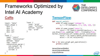 Globalcode – Open4education
Frameworks Optimized by
Intel AI Academy
19
Caffe: TensorFlow:
dense3/dense/MatMul
dense3/dense/BiasAdd
output/Softmax
 