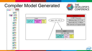 Globalcode – Open4education
Compiler Model Generated
27
 
