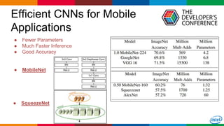 Globalcode – Open4education
Efficient CNNs for Mobile
Applications
32
● Fewer Parameters
● Much Faster Inference
● Good Accuracy
● MobileNet
● SqueezeNet
 