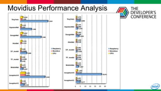 Globalcode – Open4education34
Movidius Performance Analysis
 