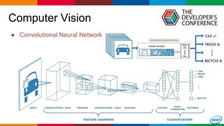 Globalcode – Open4education
Computer Vision
● Convolutional Neural Network
 