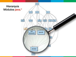Hierarquia
Módulos java.*
 