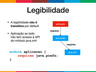 Legibilidade
java.xml
java.prefs
aplicação
requires
requires
• A legibilidade não é
transitiva por default

• Aplicação ao lado
não tem acesso à API
do módulo java.xml
module aplicacao {
requires java.prefs;
}
 