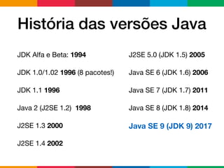 História das versões Java
JDK Alfa e Beta: 1994

JDK 1.0/1.02 1996 (8 pacotes!)

JDK 1.1 1996

Java 2 (J2SE 1.2) 1998

J2SE 1.3 2000

J2SE 1.4 2002
J2SE 5.0 (JDK 1.5) 2005

Java SE 6 (JDK 1.6) 2006

Java SE 7 (JDK 1.7) 2011

Java SE 8 (JDK 1.8) 2014

Java SE 9 (JDK 9) 2017
 