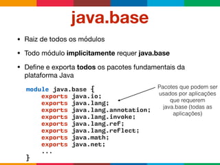 java.base
• Raiz de todos os módulos

• Todo módulo implicitamente requer java.base

• Deﬁne e exporta todos os pacotes fundamentais da
plataforma Java
module java.base {
exports java.io;
exports java.lang;
exports java.lang.annotation;
exports java.lang.invoke;
exports java.lang.ref;
exports java.lang.reflect;
exports java.math;
exports java.net;
...
}
Pacotes que podem ser
usados por aplicações
que requerem
java.base (todas as
aplicações)
 