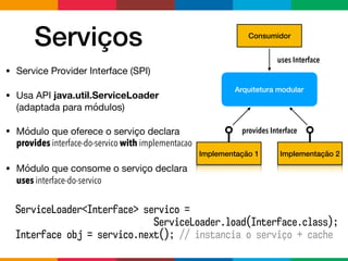 Serviços
• Service Provider Interface (SPI)

• Usa API java.util.ServiceLoader
(adaptada para módulos)

• Módulo que oferece o serviço declara  
provides interface-do-servico with implementacao

• Módulo que consome o serviço declara  
uses interface-do-servico
Arquitetura modular
Consumidor
Implementação 1 Implementação 2
uses Interface
provides Interface
ServiceLoader<Interface> servico =  
ServiceLoader.load(Interface.class);
Interface obj = servico.next(); // instancia o serviço + cache
 