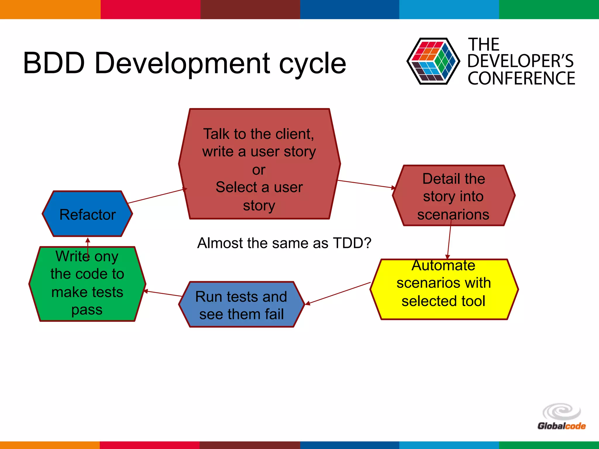 Globalcode	– Open4education
BDD Development cycle
Talk to the client,
write a user story
or
Select a user
story
Detail the
story into
scenarions
Automate
scenarios with
selected toolRun tests and
see them fail
Write ony
the code to
make tests
pass
Refactor
Almost the same as TDD?
 