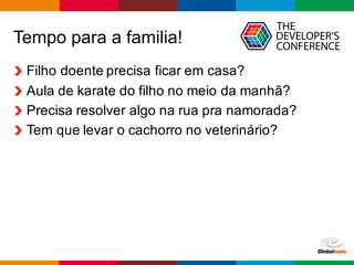 Globalcode – Open4education
Tempo para a familia!
Filho doente precisa ficar em casa?
Aula de karate do filho no meio da manhã?
Precisa resolver algo na rua pra namorada?
Tem que levar o cachorro no veterinário?
 