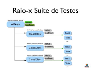 Raio-x Suite de Testes
 