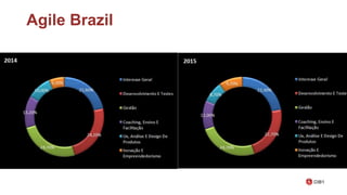 Agile Brazil
 
