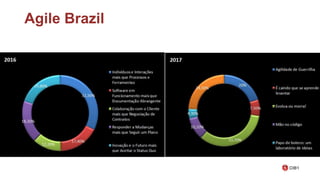 Agile Brazil
 