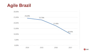 Agile Brazil
 