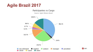 Agile Brazil 2017
 