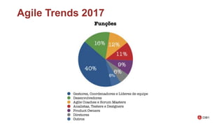 Agile Trends 2017
 