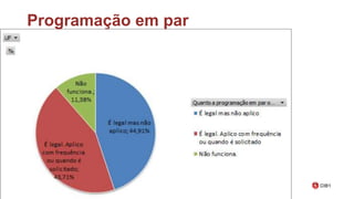 Programação em par
 