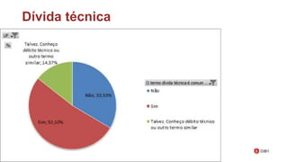 Dívida técnica
 