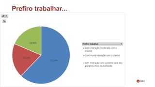 Prefiro trabalhar...
 