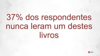 37% dos respondentes
nunca leram um destes
livros
 