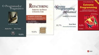 19,6%
5,2%22,7%
18,6%
 