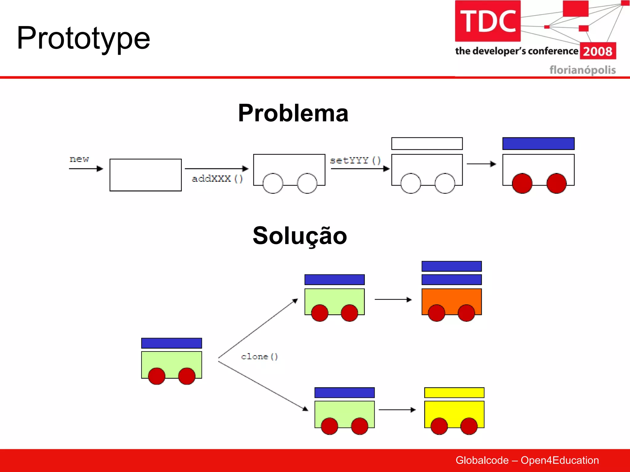Prototype Problema Solução 