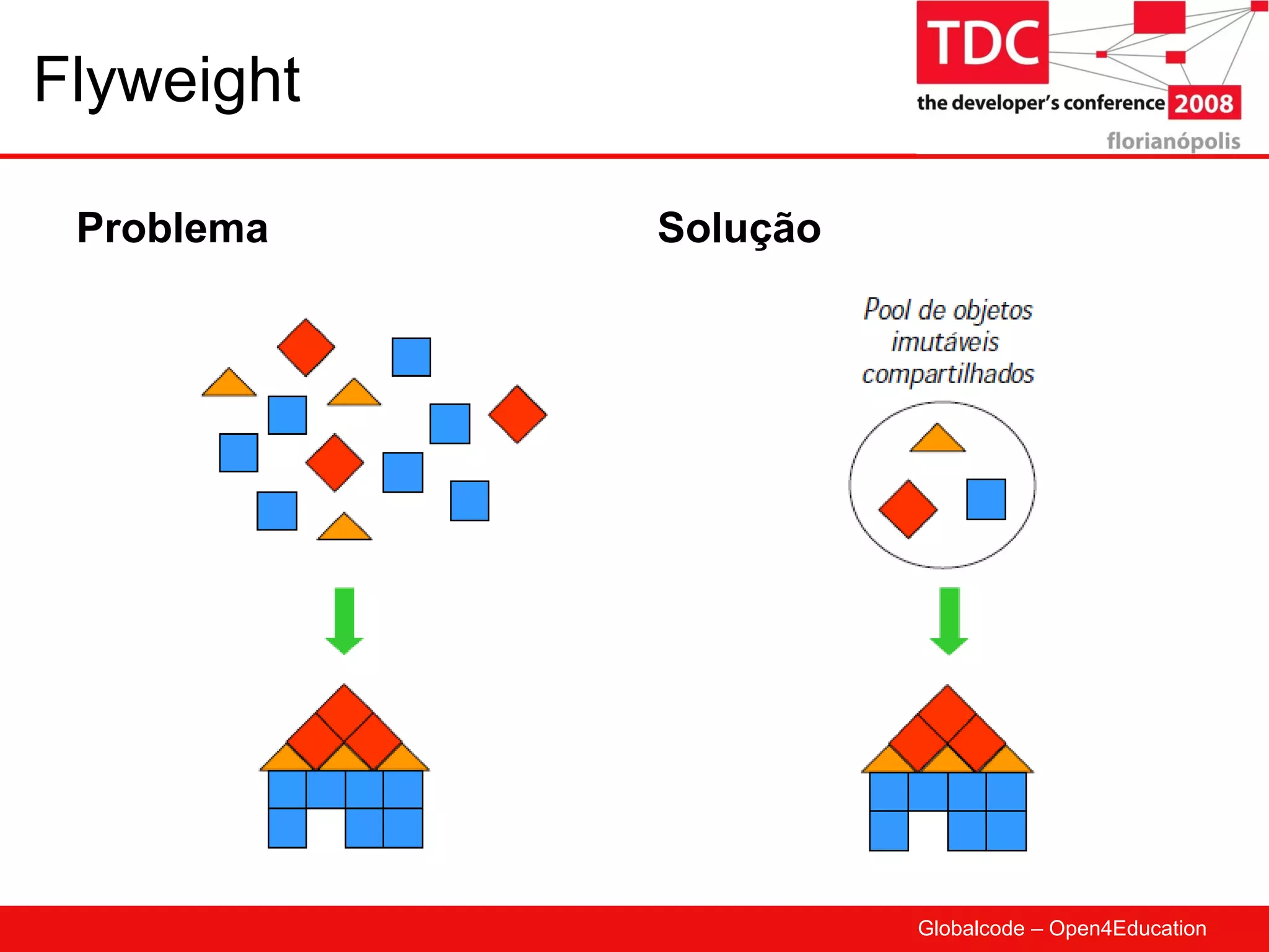 Flyweight Problema Solução 