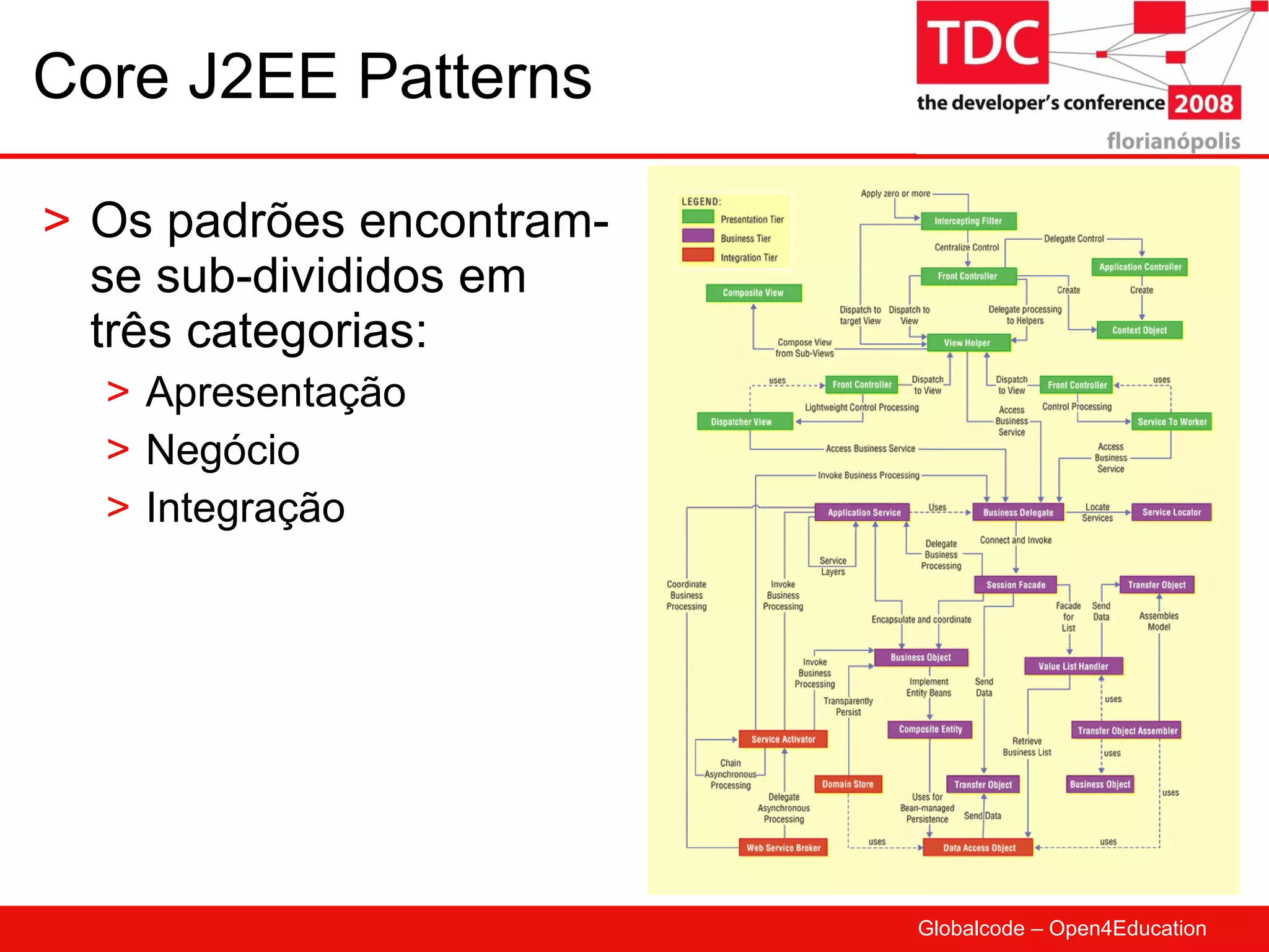 Core J2EE Patterns Os padrões encontram-se sub-divididos em três categorias: Apresentação Negócio Integração 