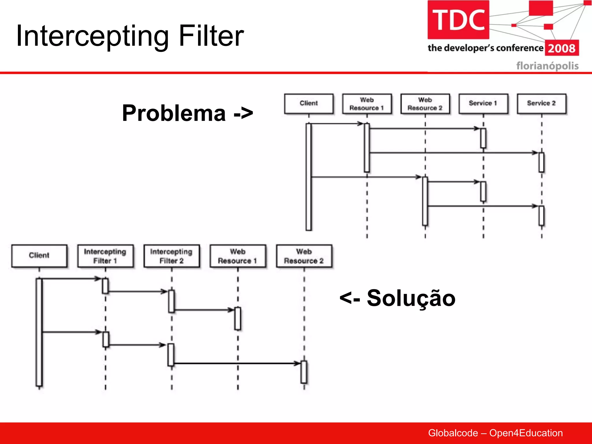 Intercepting Filter Problema -> <- Solução 