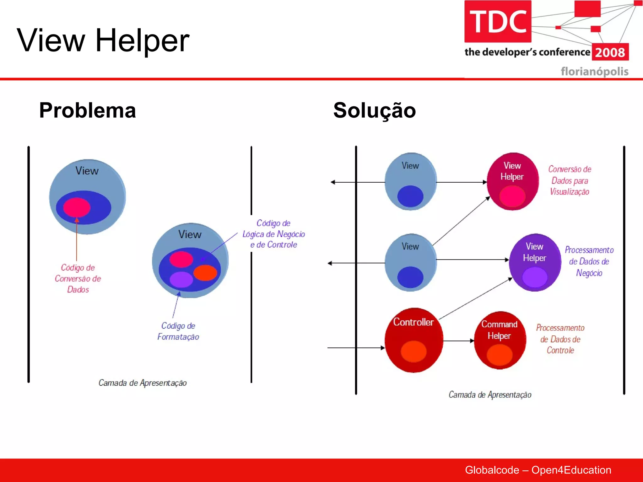 View Helper Problema Solução 