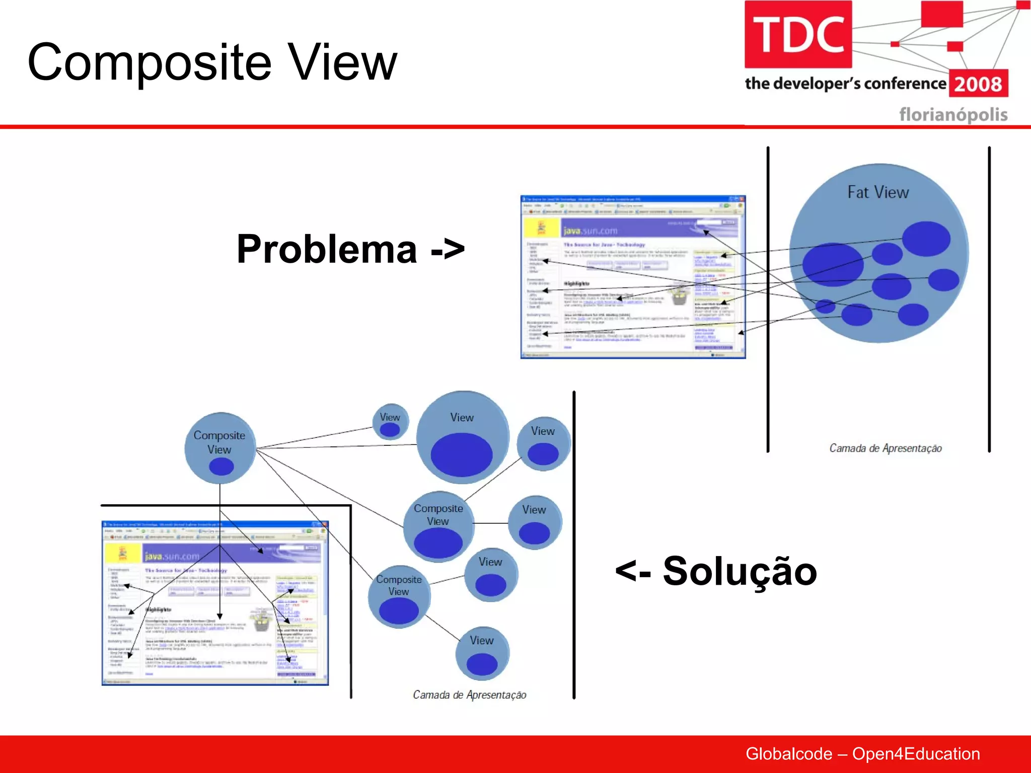 Composite View Problema -> <- Solução 