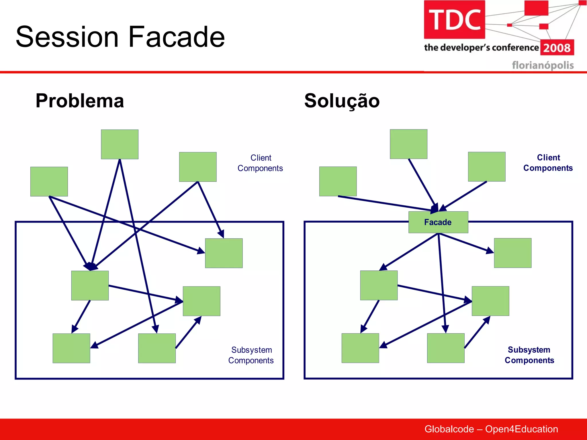 Session Facade Problema Solução 