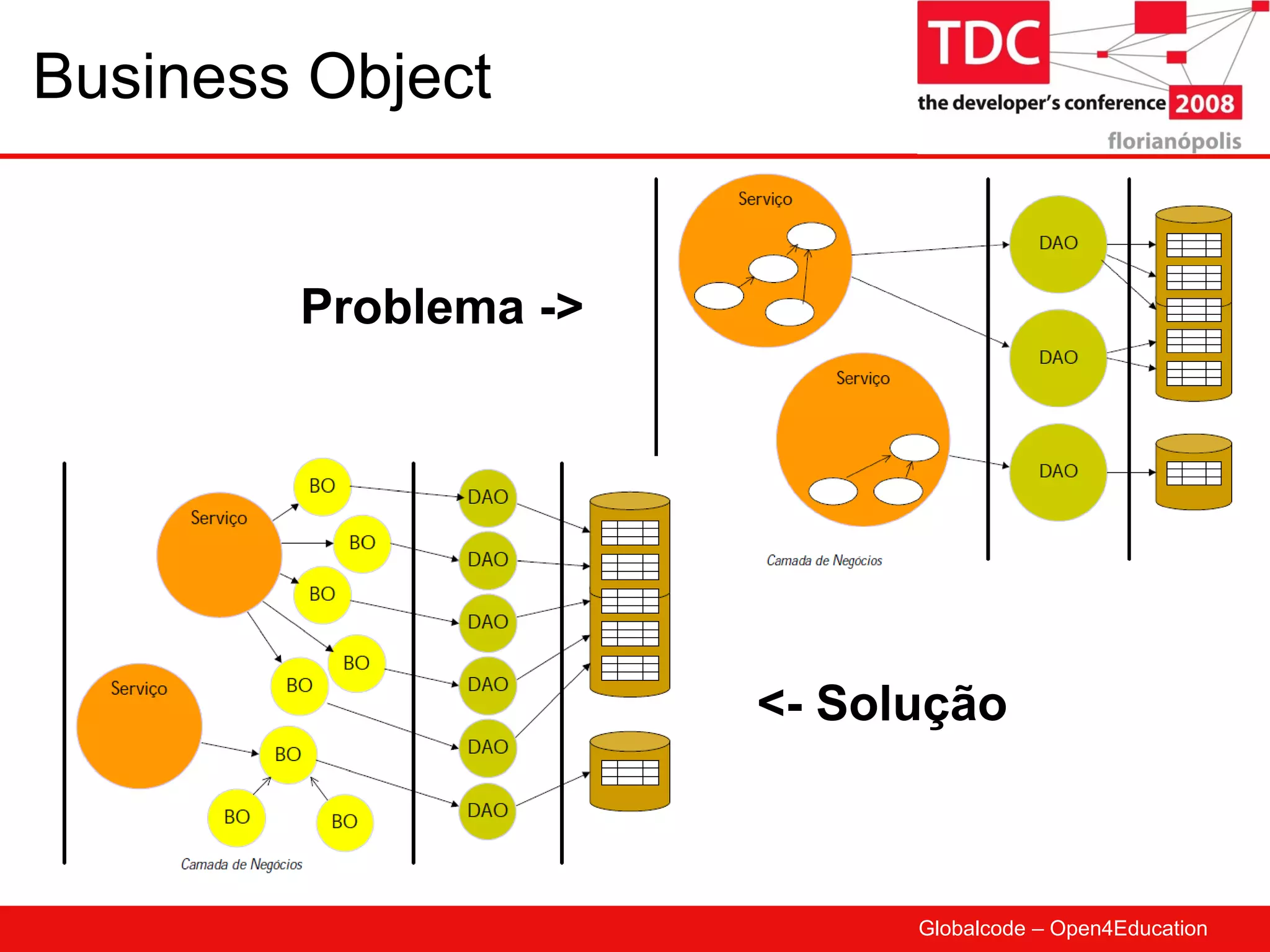 Business Object Problema -> <- Solução 