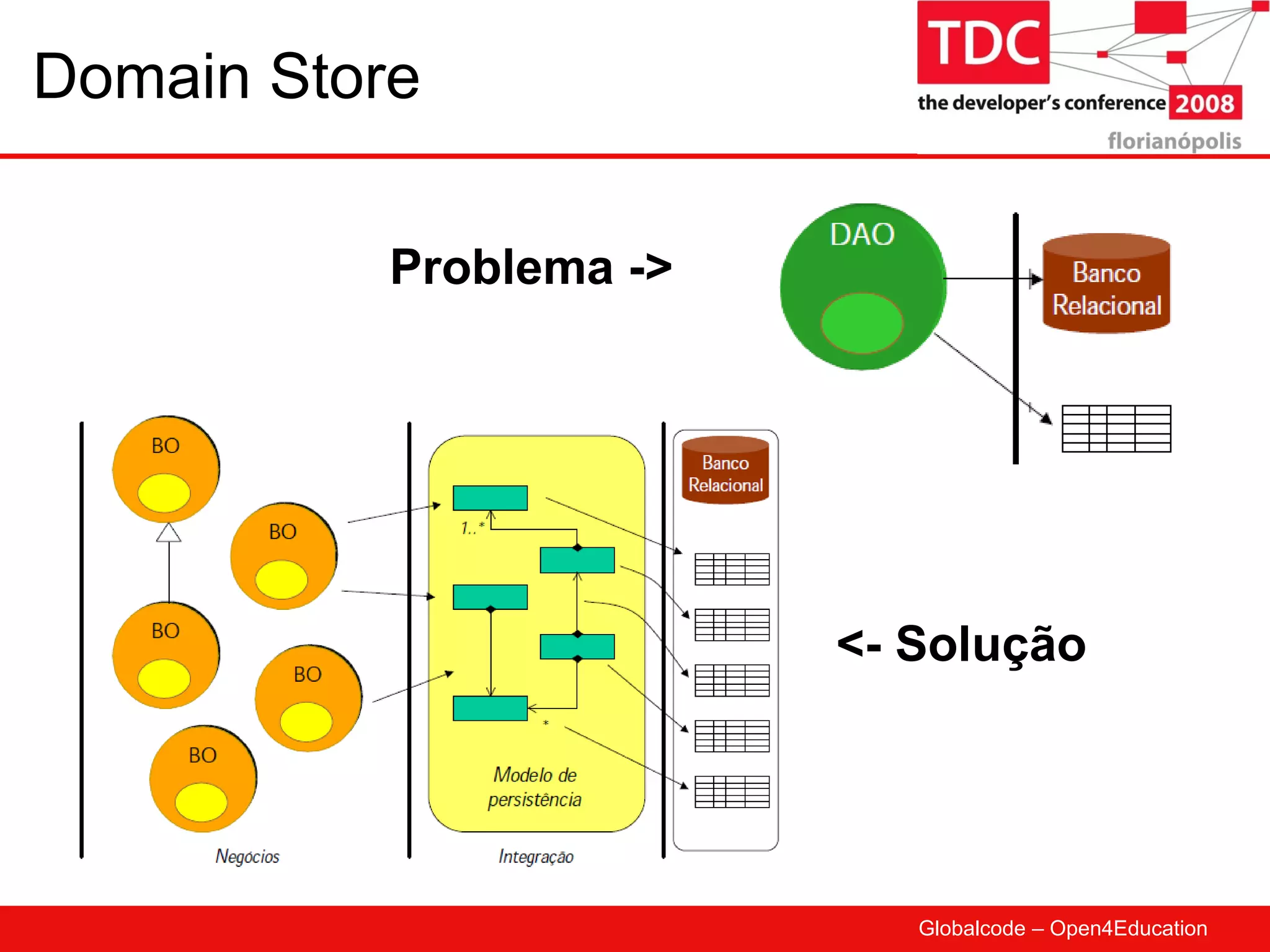 Domain Store Problema -> <- Solução 
