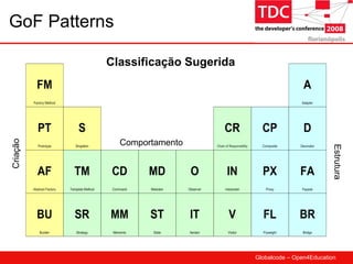 GoF Patterns Comportamento Criação Estrutura Classificação Sugerida 