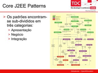 Core J2EE Patterns Os padrões encontram-se sub-divididos em três categorias: Apresentação Negócio Integração 