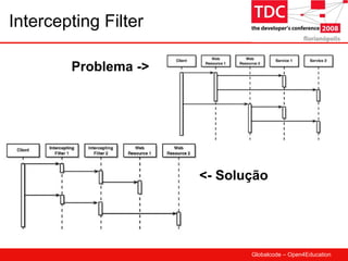 Intercepting Filter Problema -> <- Solução 