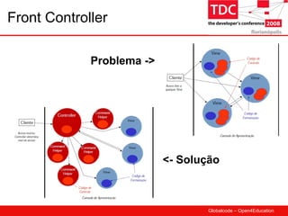 Front Controller Problema -> <- Solução 