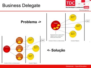 Business Delegate Problema -> <- Solução 
