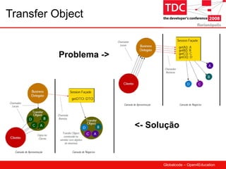Transfer Object Problema -> <- Solução 